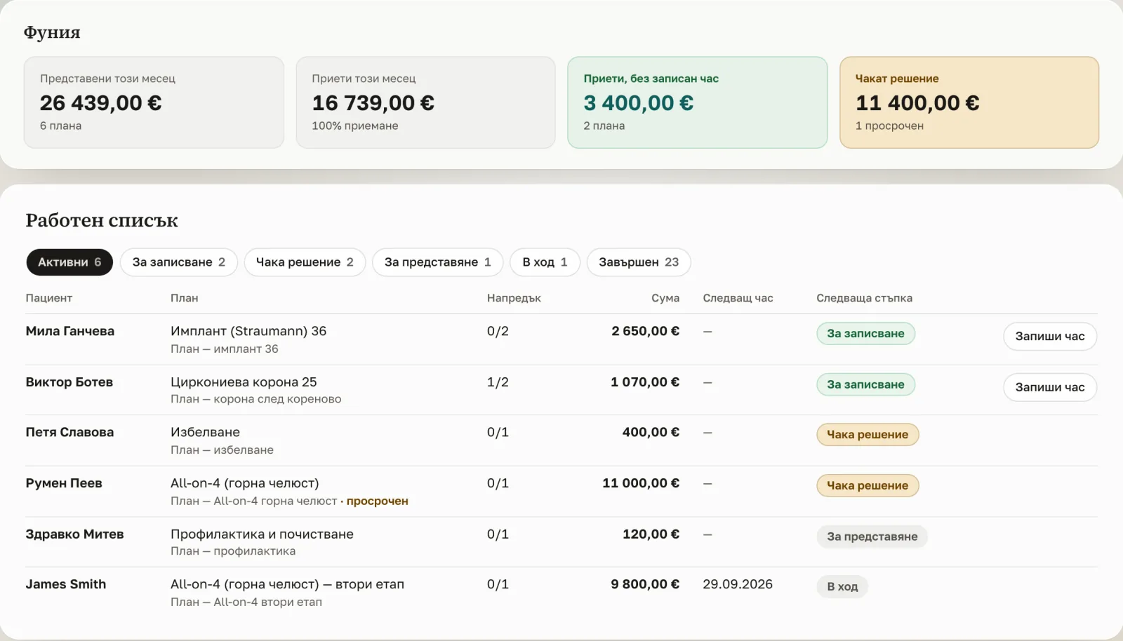 Лечебните планове в DentiumOS: фуния със суми в евро и работен списък на плановете.
